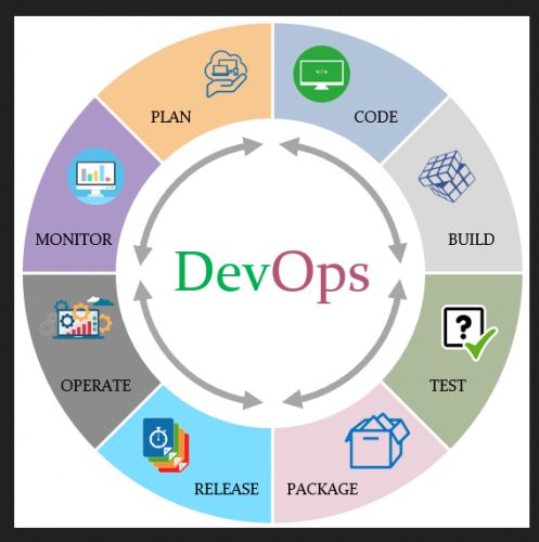 DevOps Training in 