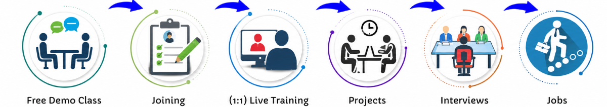 Android Online Live Classes in Leipzig | Free Demo Training